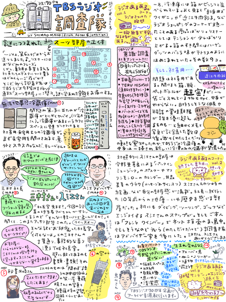 TBSラジオ70周年記念　しまおまほのTBSラジオ調査隊 #2/10